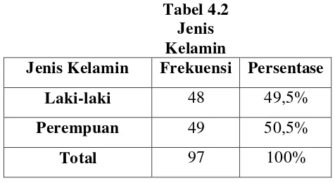 Tabel 4.2 Jenis 