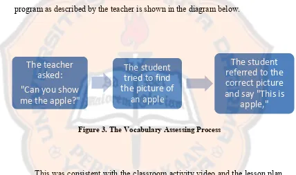 Figure 3. The Vocabulary Assessing Process