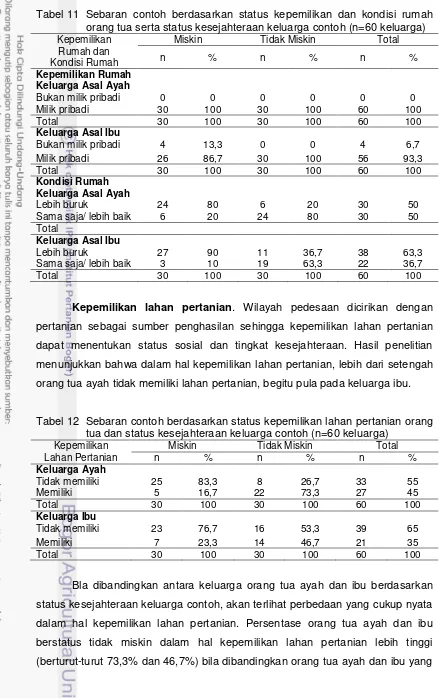 Tabel 11 Sebaran contoh berdasarkan status kepemilikan dan kondisi rumah orang tua serta status kesejahteraan keluarga contoh (n=60 keluarga) 