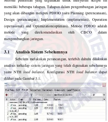 Gambar 3.1 Konfigurasi Firewall NTH Load Balance 