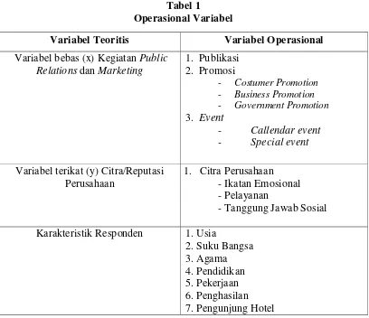Tabel 1 Operasional Variabel 