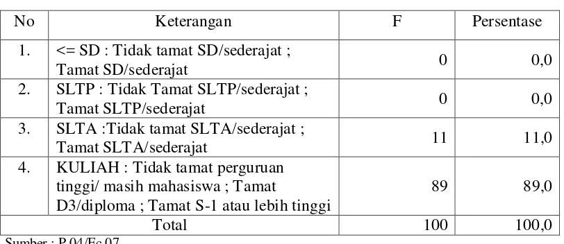 Tabel 7 