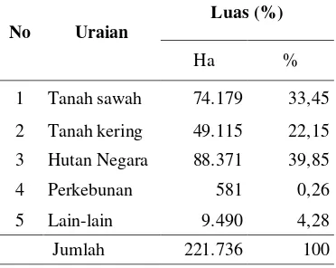 Tabel 1. Perbandingan luas lahan hutan 