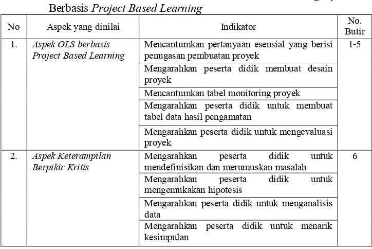 Tabel 1. Kisi-kisi Instrumen Penilaian LKPD Outdoor Learning System Berbasis Project Based Learning 