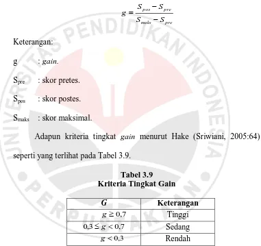 Tabel 3.9 Kriteria Tingkat Gain 