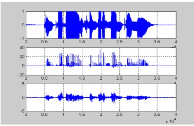 Gambar IV.9 Sinyal asli coba3.wav, hasil LPC-10 konvensional, hasil Voice- 