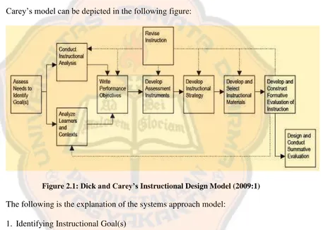 Figure 2.1: Dick and Carey’s Instructional Design Model (2009:1)  