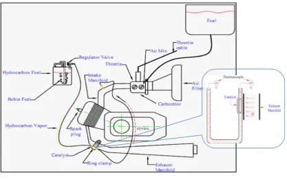 Figure 3. HTS installationFigure 3. HTS installation