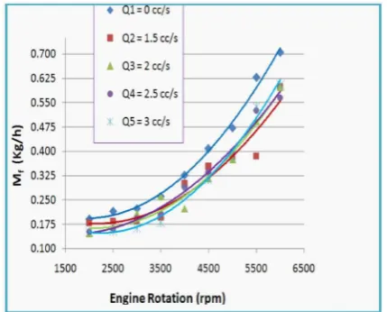 Figure 9. Chart of mFigure 9. Chart of mf vs. rpm vs. rpm