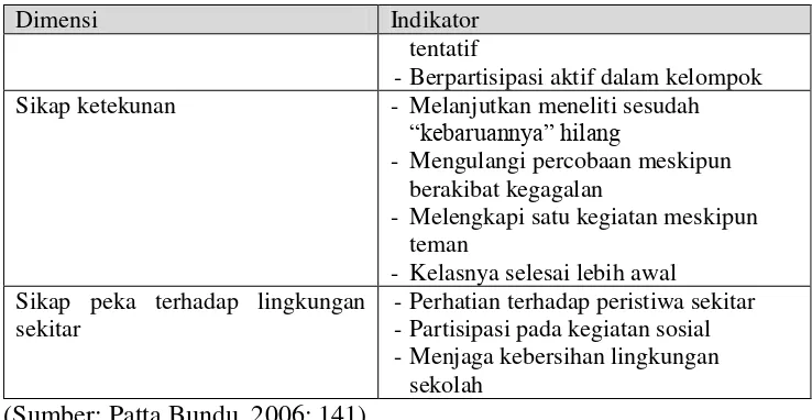 Tabel 6. Aspek-aspek sikap ilmiah dalam pelaksanaan praktikum pada 