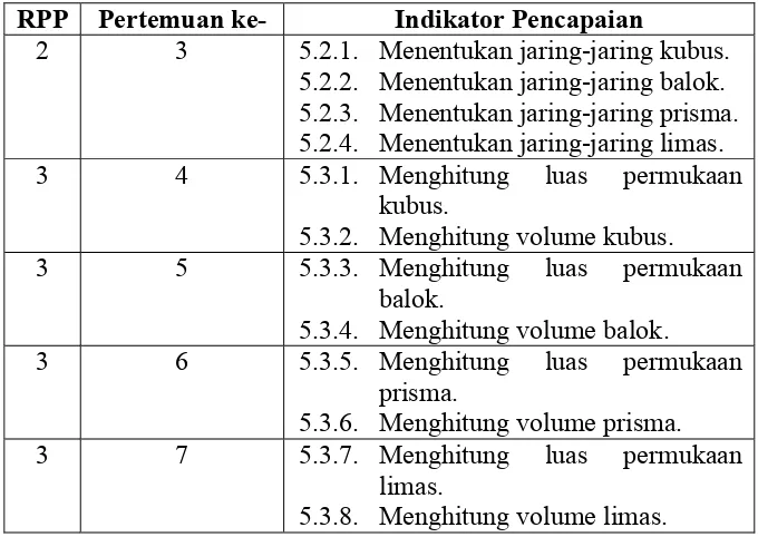 Tabel 17. Tljlan Pembelajaran lntlk Tiap RPP 