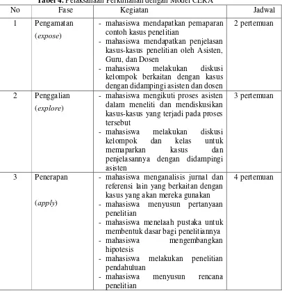 Tabel 4. Pelaksanaan Perkuliahan dengan Model CERA 