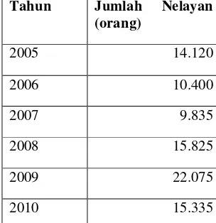 Tabel 5  Tingkat pendidikan penduduk Kota Pekalongan tahun 2009 