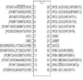 Gambar 2.2. Konfigurasi Pin ATmega168A (Atmel- 8271|-AVR ATmega Datasheet, 2014:3)   