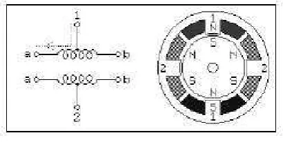 Gambar 2.9. Motor stepper unipolar 