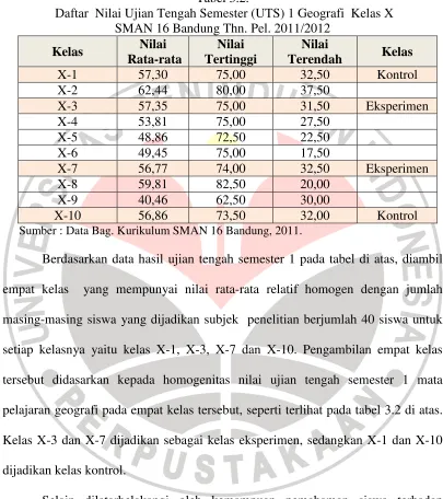 Tabel 3.2.  