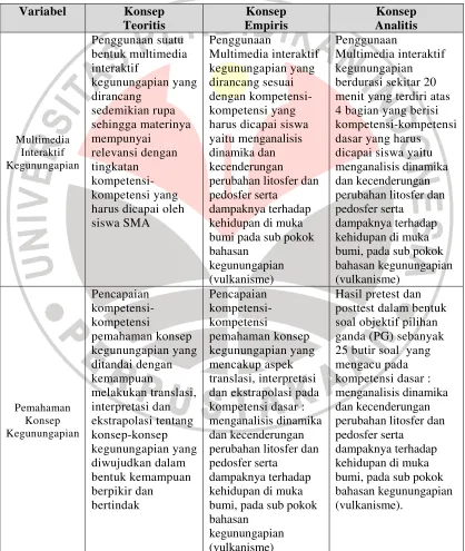 Tabel 3.3. Definisi Variabel Penelitian 