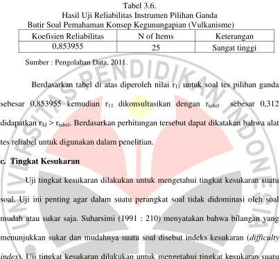 Tabel 3.6. 