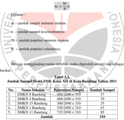 Tabel 3.3. Jumlah Sampel Siswa SMK Kelas XII di Kota Bandung Tahun 2011 