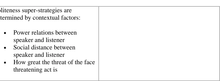 Table 2: Types of Face Attack