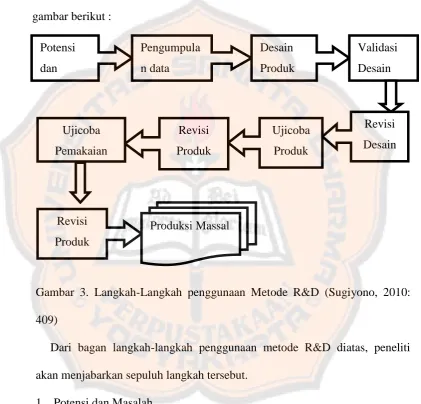 gambar berikut : 