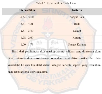 Tabel 6. Kriteria Skor Skala Lima 