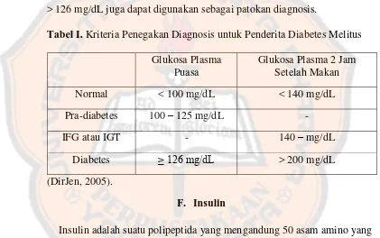 Tabel I. Kriteria Penegakan Diagnosis untuk Penderita Diabetes Melitus 