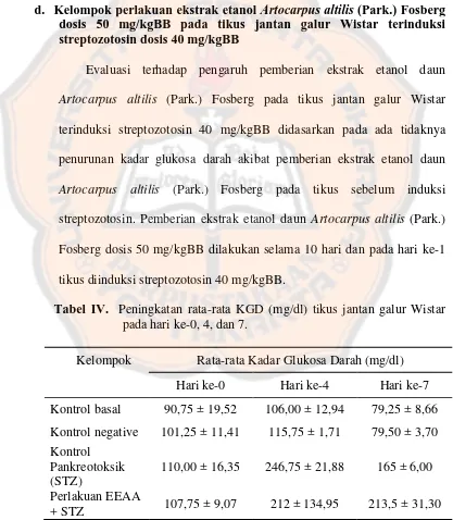 Tabel IV.  Peningkatan rata-rata KGD (mg/dl) tikus jantan galur Wistar 