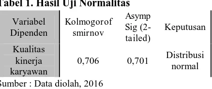 Tabel 1. Hasil Uji Normalitas Asymp 