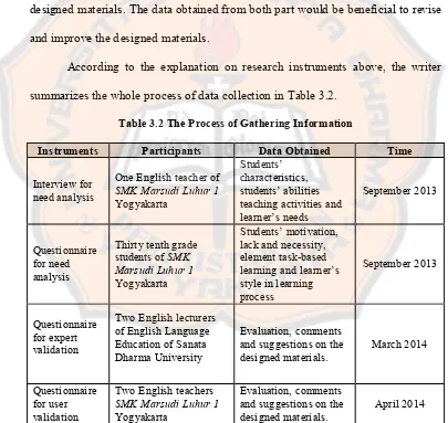 Table 3.2 The Process of Gathering Information 