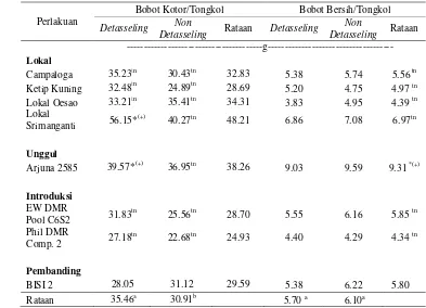 Tabel 7. Bobot Kotor per Tongkol dan Bobot Bersih per Tongkol  Beberapa Varietas Jagung dalam Produksi Jagung Semi 