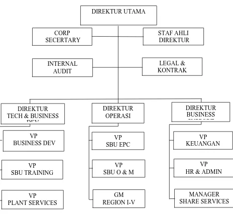 Gambar 4.1  Gambar Struktur Organisasi 