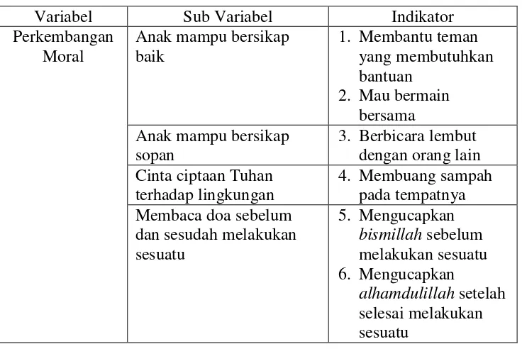 Tabel 1. Kisi-kisi Observasi Moral Anak Usia 3-4 Tahun