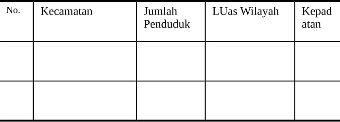 tabel (Data Non Grafis)