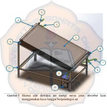 Gambar 5  Skema alat destilasi air energi surya jenis absorber kain 