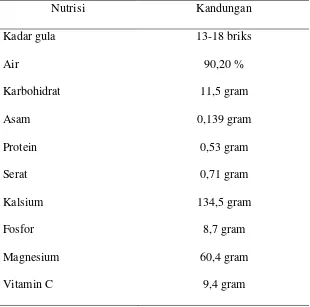 Tabel 2.2. Kandungan nutrisi buah naga 