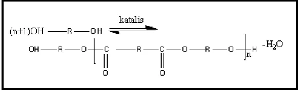 Tabel 2.1. Sifat fisik asam itakonat 