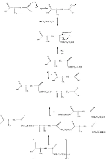 Gambar 4.2. Mekanisme reaksi pembentukan poli(propilen itakonat) 