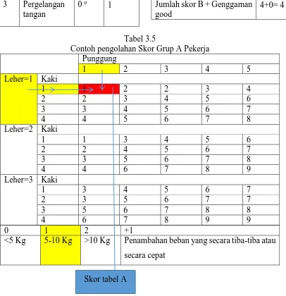 Tabel 3.5 Contoh pengolahan Skor Grup A Pekerja 