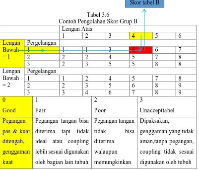 Tabel 3.6  Contoh Pengolahan Skor Grup B 