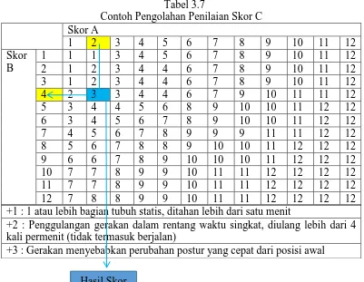 Tabel 3.7 Contoh Pengolahan Penilaian Skor C 