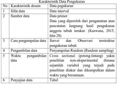 Tabel 3.1 Karakteristik Data Pengukuran 