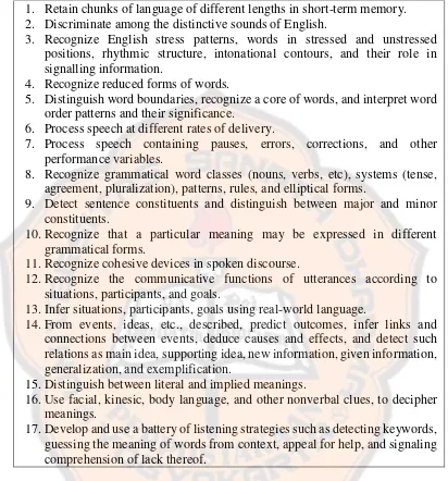 Table 2.1. Micro-skills of Listening Comprehension 