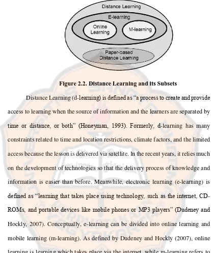 Figure 2.2. Distance Learning and its Subsets 