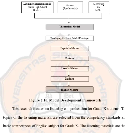 Figure 2.10. Model Development Framework 