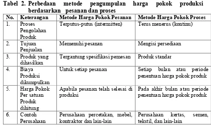 Tabel  2.  Perbedaan 