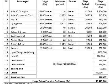 Gambar 6. Model sepatu BM03 