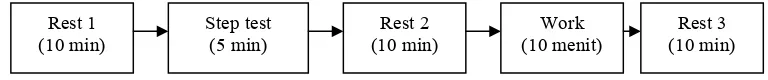 Gambar 18.  Grafik hubungan antara HR terhadap waktu pada saat perontokan manual oleh P1 ulangan 2 (Ket: R = rest/istirahat; ST = step test) 