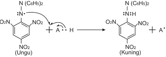 Gambar 1. Reaksi DPPH dan Antioksidan (Yamaguchi et al., 1998)