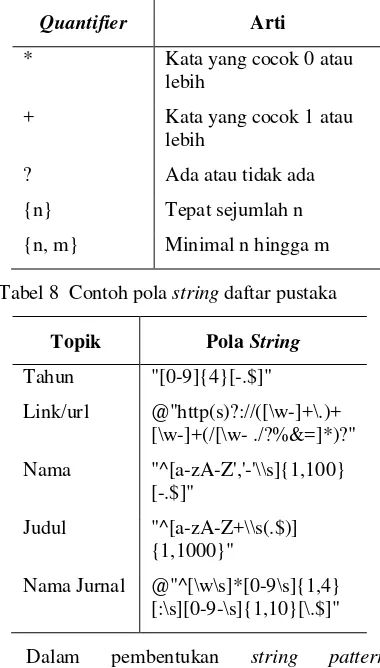 Tabel 8  Contoh pola string daftar pustaka 